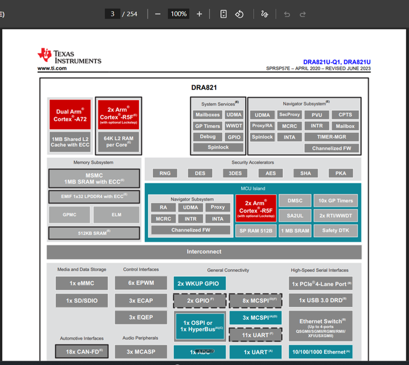 One component. 254 pages.